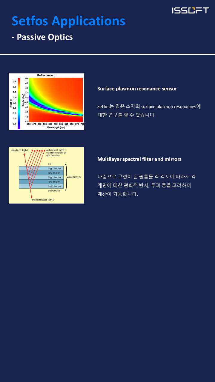 Passive Optics