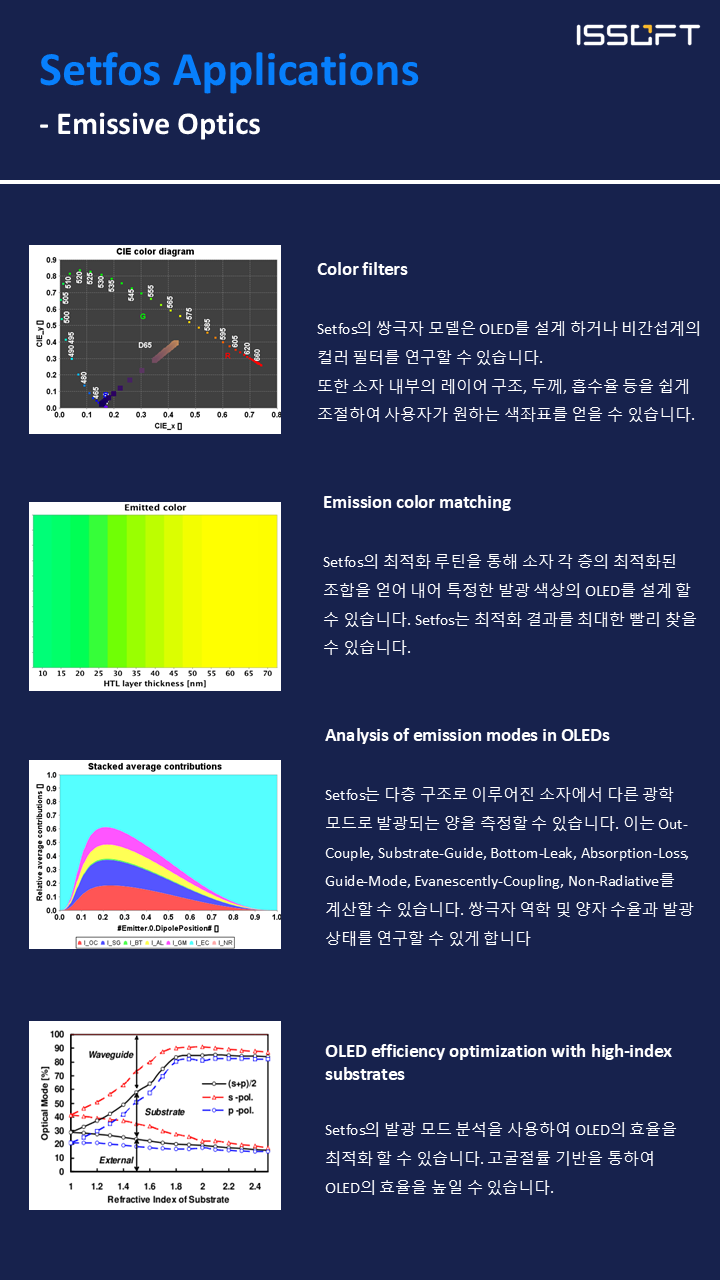 Emissive Optics