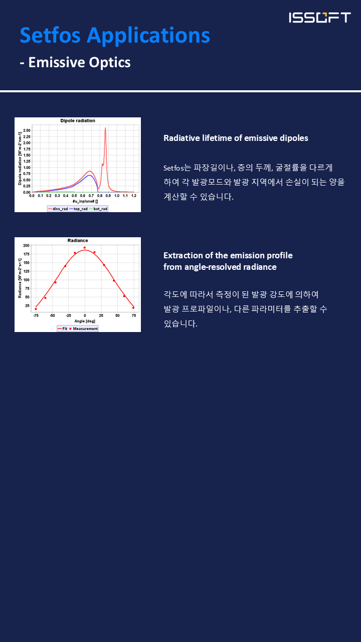 Emissive Optics 셋포스