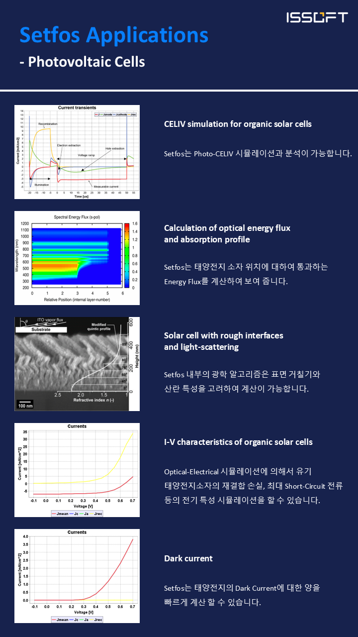 Photovoltaic Cells 측정
